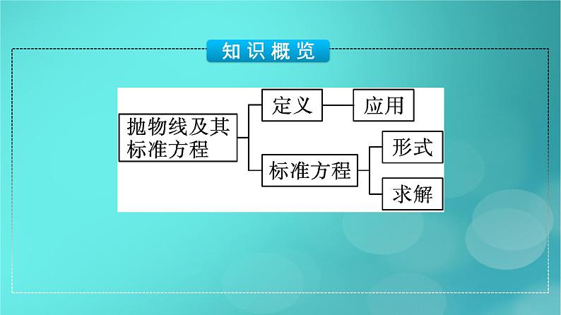 广西专版2023_2024学年新教材高中数学第3章圆锥曲线的方程3.3.1抛物线及其标准方程课件新人教版选择性必修第一册05