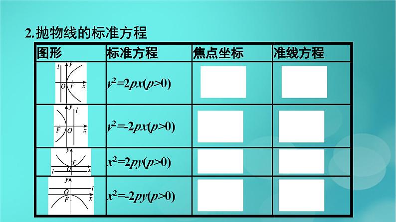 广西专版2023_2024学年新教材高中数学第3章圆锥曲线的方程3.3.1抛物线及其标准方程课件新人教版选择性必修第一册第8页