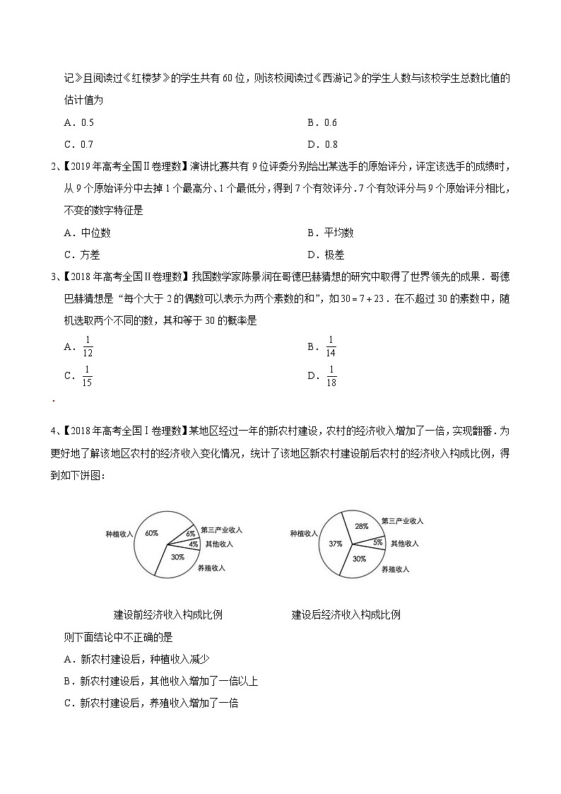 考点32 统计与古典概型（原卷版）第2页