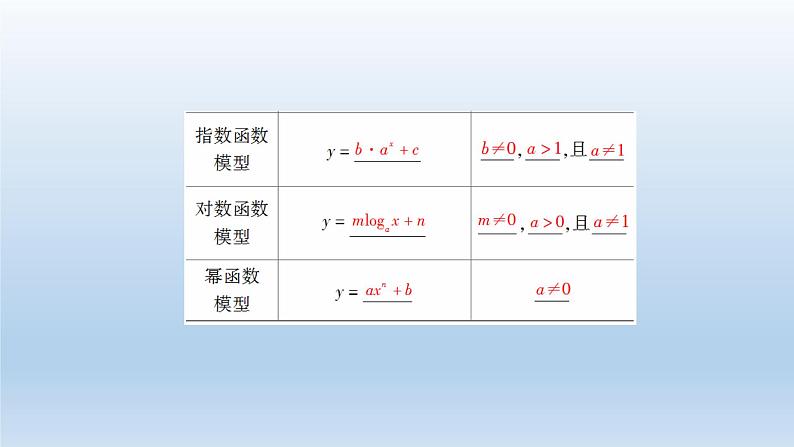 新北师大版高中数学必修第一册全册PPT课件word教案学案（共155份）06