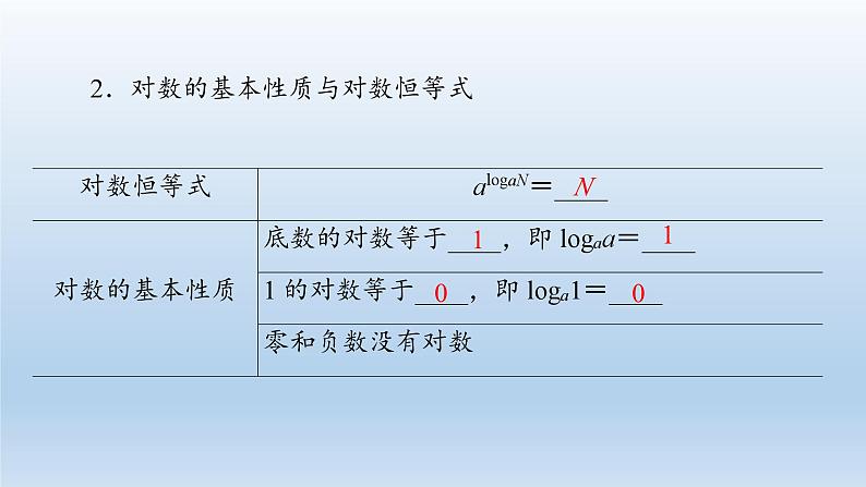 新北师大版高中数学必修第一册全册PPT课件word教案学案（共155份）07