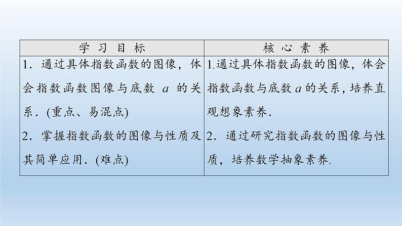 新北师大版高中数学必修第一册全册PPT课件word教案学案（共155份）02