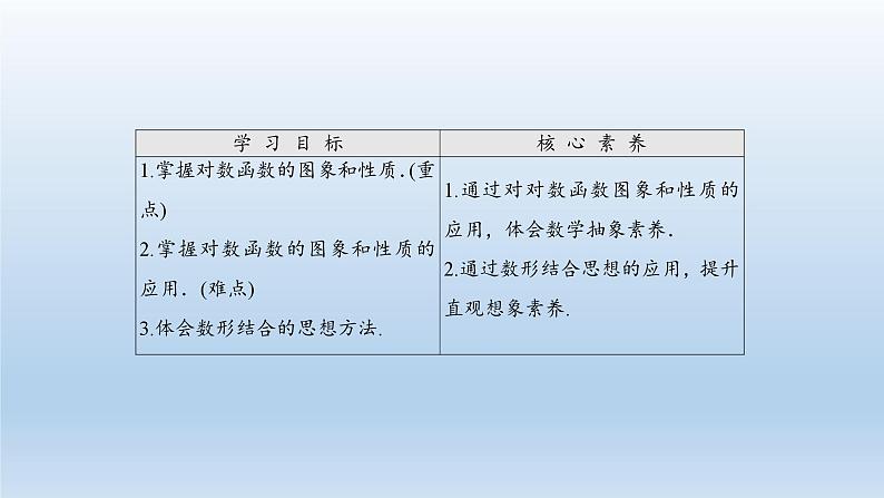 新北师大版高中数学必修第一册全册PPT课件word教案学案（共155份）02