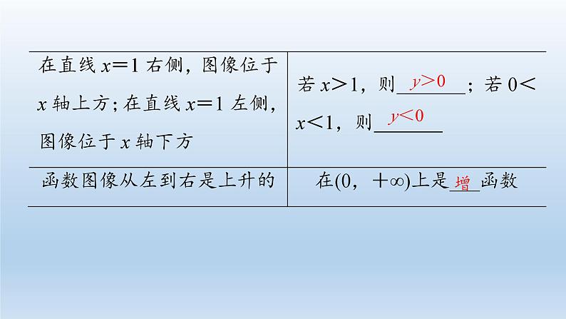 新北师大版高中数学必修第一册全册PPT课件word教案学案（共155份）05