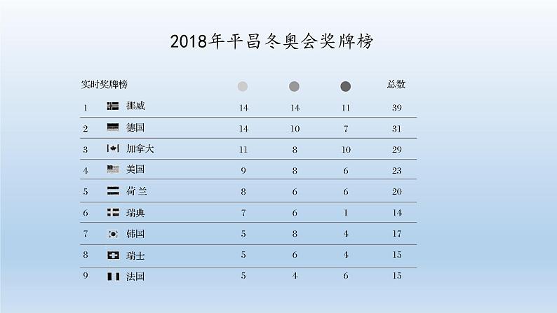 新北师大版高中数学必修第一册全册PPT课件word教案学案（共155份）04