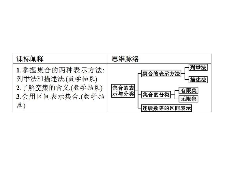 新北师大版高中数学必修第一册全册PPT课件（校本版）02