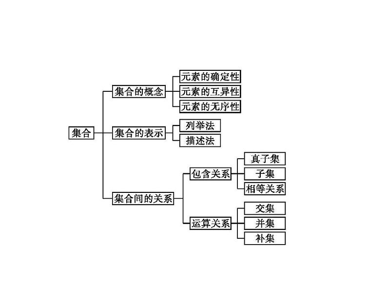 新北师大版高中数学必修第一册全册PPT课件（校本版）02