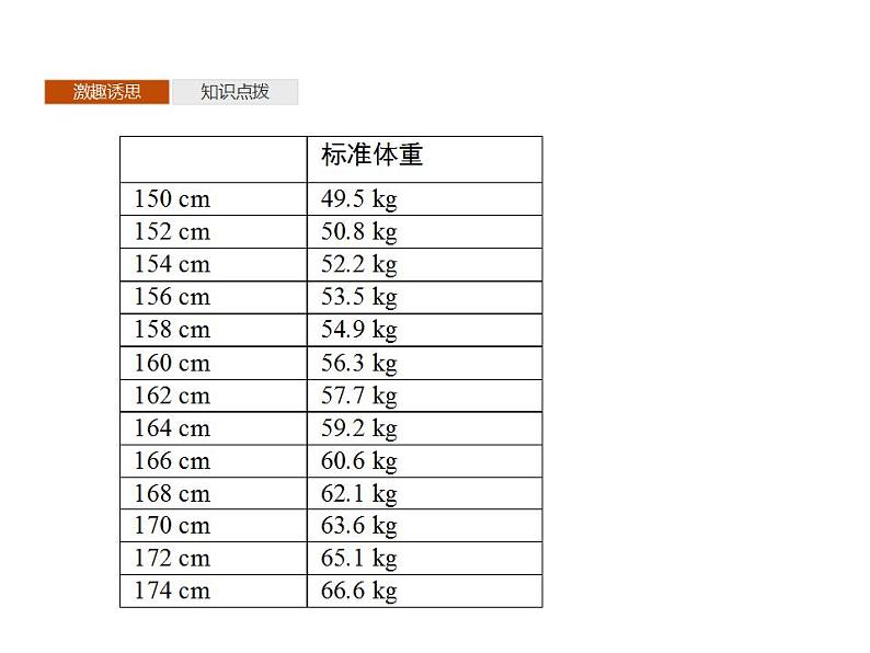 新北师大版高中数学必修第一册全册PPT课件（校本版）04