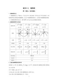 高考大题专项板块5-4　抛物线