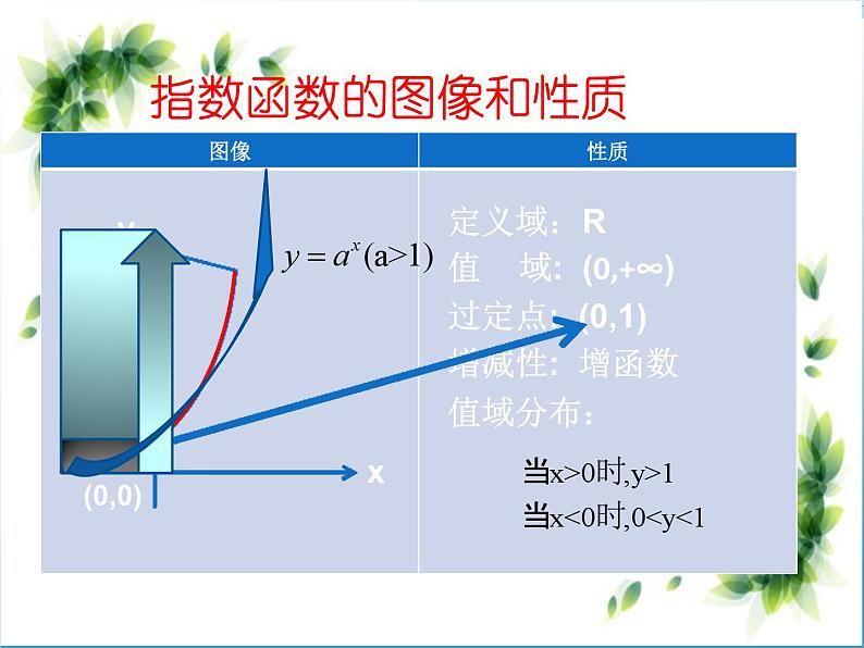 2024届高考数学一轮复习专题复习课件：指数型函数值域的求法03
