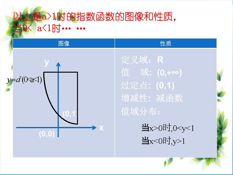 2024届高考数学一轮复习专题复习课件：指数型函数值域的求法04