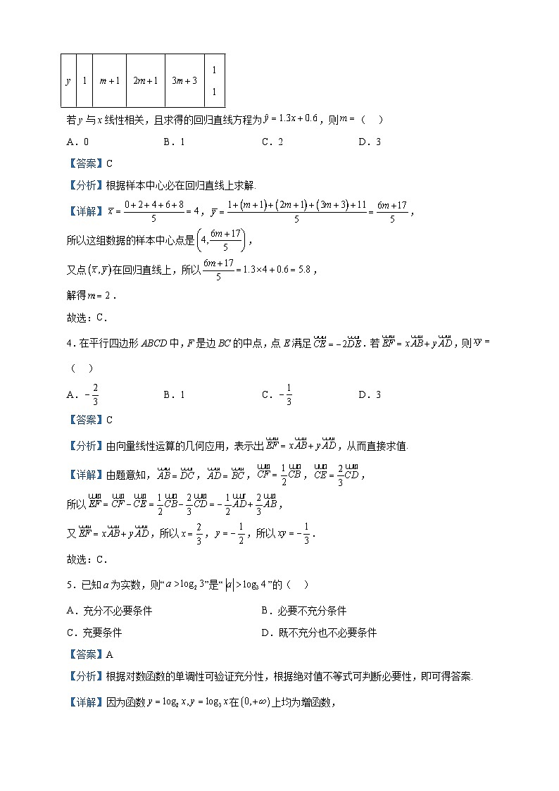 2023届陕西省榆林市绥德中学高三下学期2月月考数学（文）试题含解析02