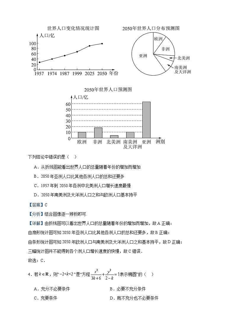 2023届四川省绵阳南山中学实验学校高三补习班下学期2月考试考试数学（理）试题含解析02