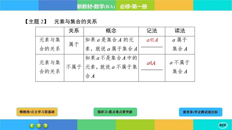 1-1-1集合的概念课件PPT08