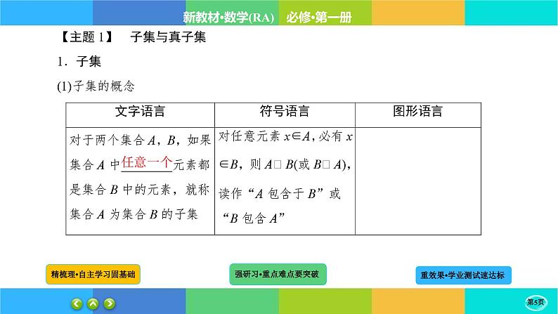 1-2集合间的基本关系课件PPT05