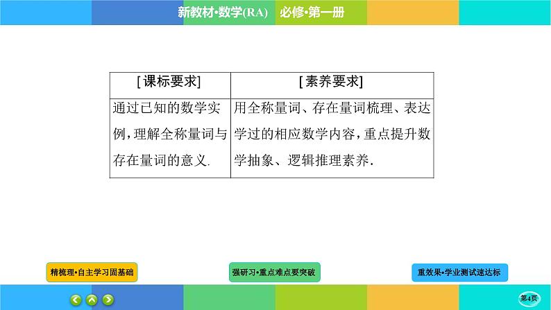 1-5-1全称量词与存在量词课件PPT04