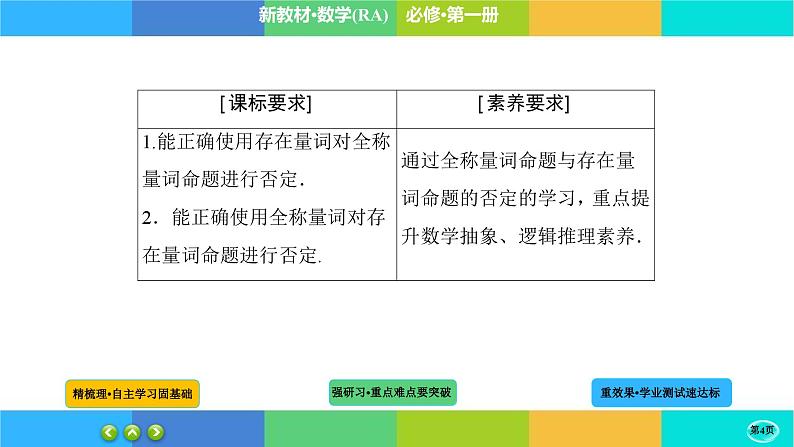 1-5-2全称量词与存在量词课件PPT第4页