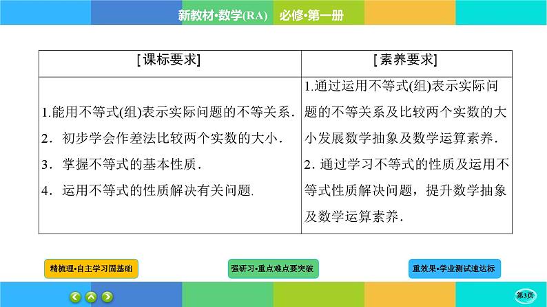 2-1等式性质与不等式性质课件PPT第3页