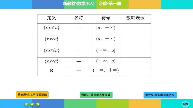 3-1-1函数的概念及其表示课件PPT08