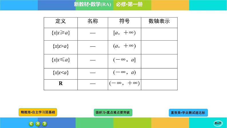 3-1-1函数的概念及其表示课件PPT第8页