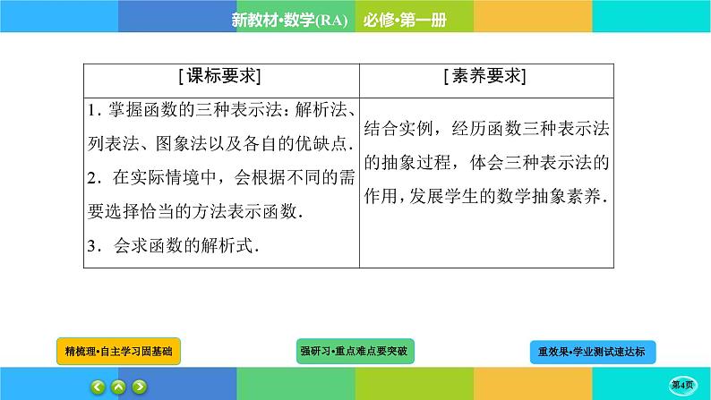 3-1-3函数的概念及其表示课件PPT04