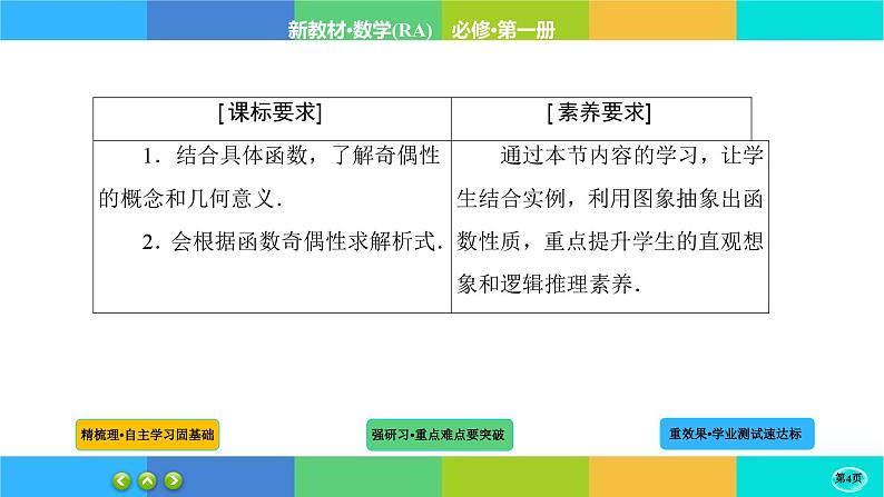 3-2-3函数的基本性质课件PPT第4页