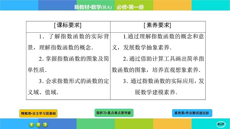 4-2-1指数课件PPT04