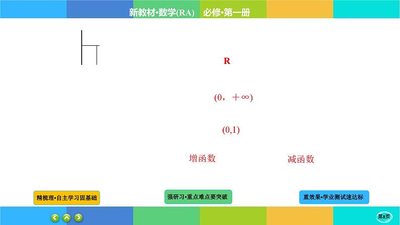 4-2-1指数课件PPT08
