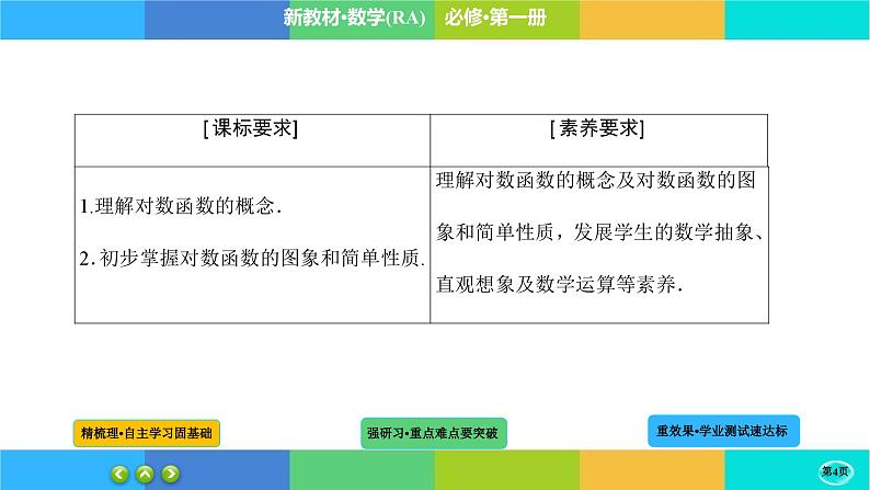 4-4-1对数函数课件PPT第4页