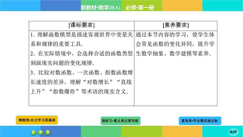 4-4-3对数函数课件PPT第4页