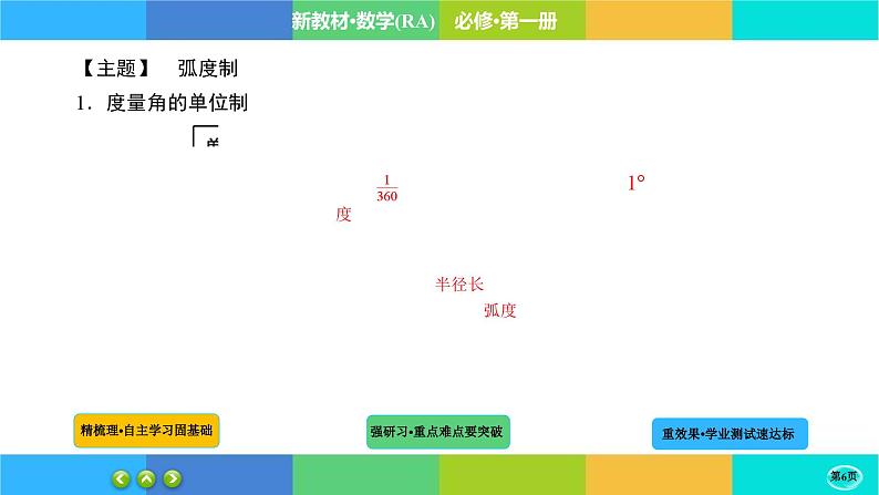 5-1-2任意角和弧度制课件PPT第6页