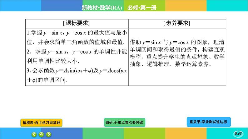 5-4-3三角函数的图象与性质课件PPT04