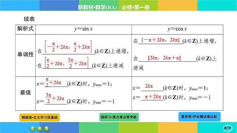 5-4-3三角函数的图象与性质课件PPT07