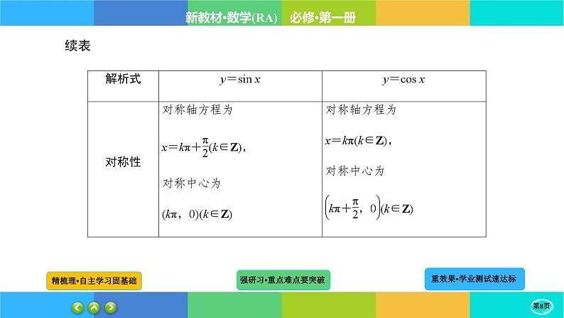 5-4-3三角函数的图象与性质课件PPT08