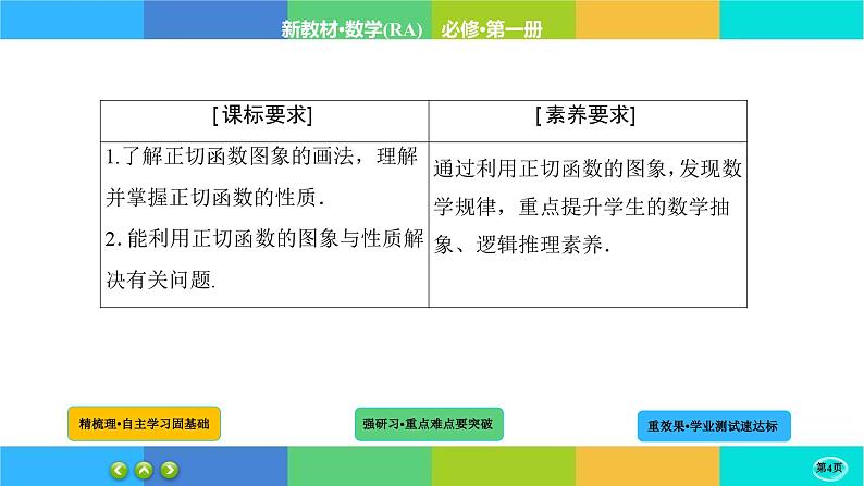 5-4-4三角函数的图象与性质课件PPT04