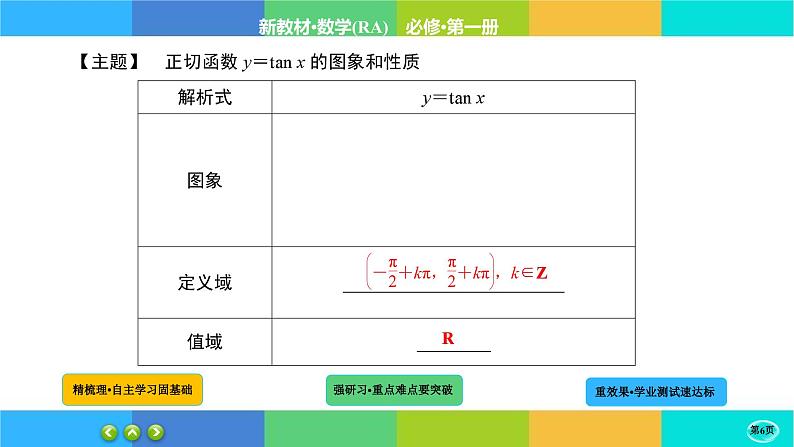 5-4-4三角函数的图象与性质课件PPT06