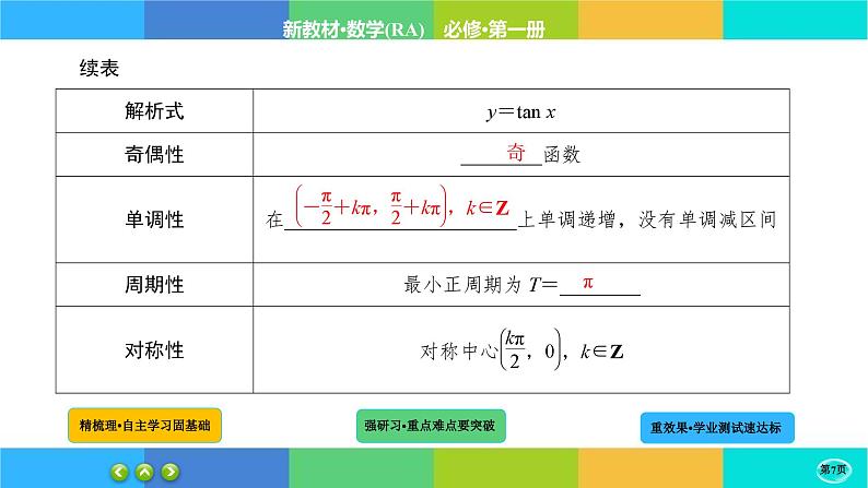 5-4-4三角函数的图象与性质课件PPT07