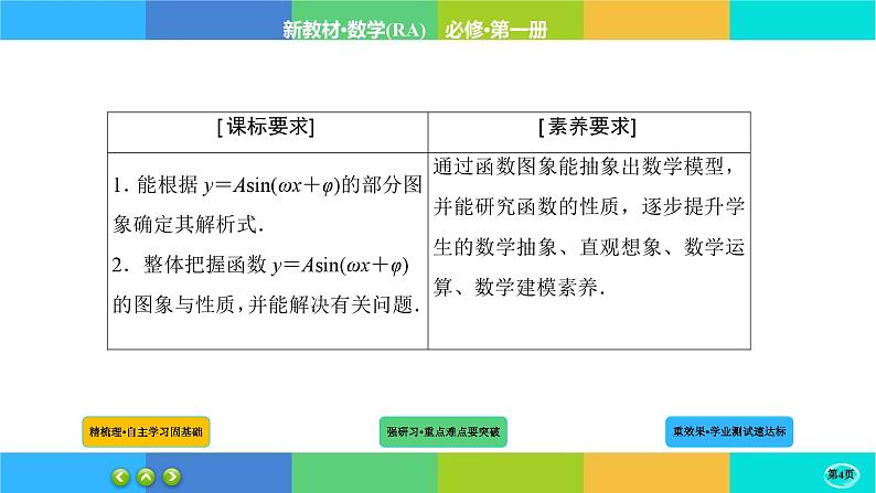 5-7-1三角函数的应用课件PPT04