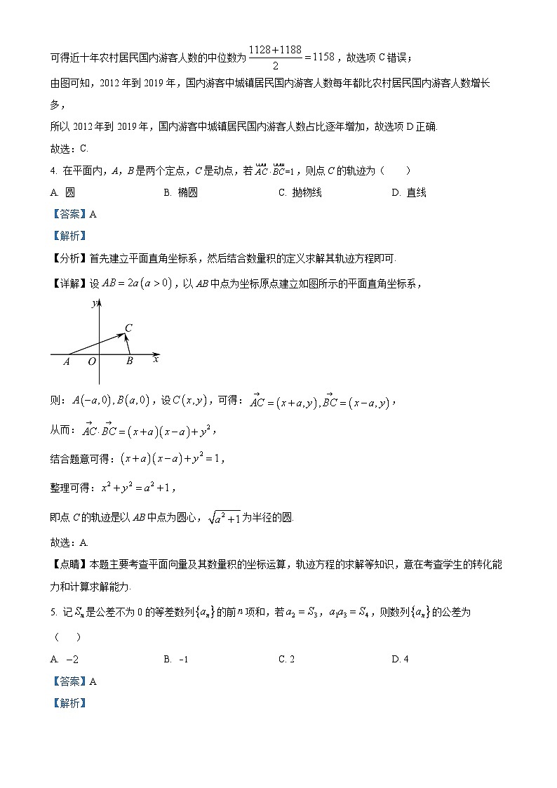 江西省新余市2023届高三数学（理）二模试题（Word版附解析）03