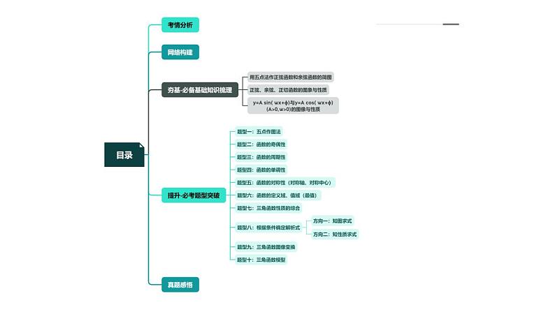 第03讲 三角函数的图象与性质（十大题型）（课件）-2024年高考数学一轮复习讲练测（新教材新高考）03