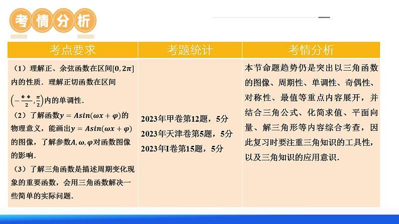 第03讲 三角函数的图象与性质（十大题型）（课件）-2024年高考数学一轮复习讲练测（新教材新高考）05