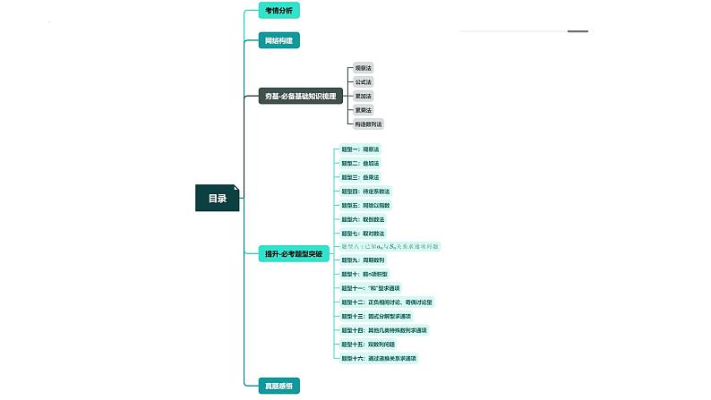 第04讲 数列的通项公式（十六大题型）（课件）-2024年高考数学一轮复习讲练测（新教材新高考）第3页