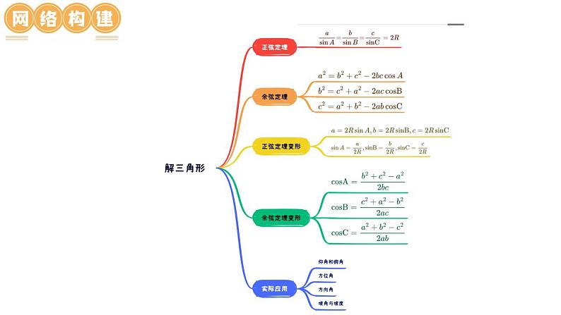 第04讲 解三角形（八大题型）（课件）-2024年高考数学一轮复习讲练测（新教材新高考）07