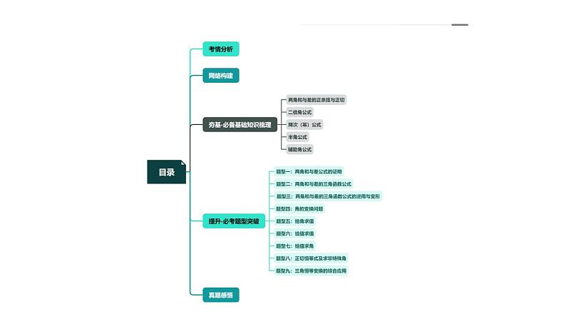 第02讲 三角恒等变换（九大题型）（课件）-2024年高考数学一轮复习讲练测（新教材新高考）第3页