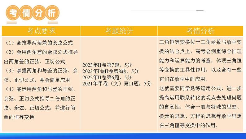 第02讲 三角恒等变换（九大题型）（课件）-2024年高考数学一轮复习讲练测（新教材新高考）第5页