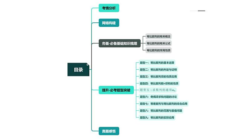 第03讲 等比数列及其前n项和（九大题型）（课件）-2024年高考数学一轮复习讲练测（新教材新高考）第3页