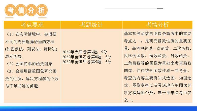 第06讲 函数的图象（课件）-2024年高考数学一轮复习讲练测（新教材新高考）05