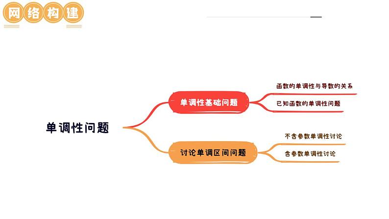 第02讲 单调性问题（课件）-2024年高考数学一轮复习讲练测（新教材新高考）第7页