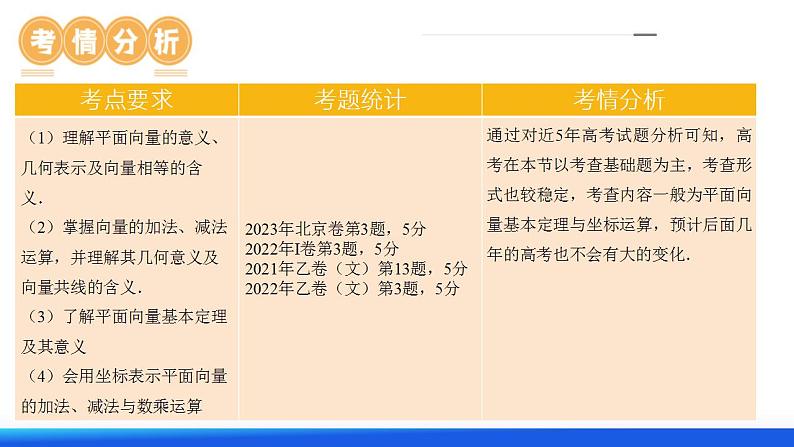 第01讲 平面向量的概念、线性运算及坐标表示（六大题型）（课件）-2024年高考数学一轮复习讲练测（新教材新高考）05