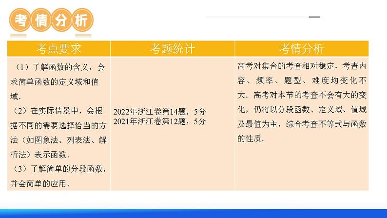 第01讲 函数的概念（课件）-2024年高考数学一轮复习讲练测（新教材新高考）05